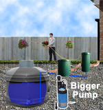 Ecosure Rainwater Harvesting Ecosub + 1950 