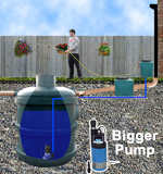 Ecosure Rainwater Harvesting Ecosub+ 2800