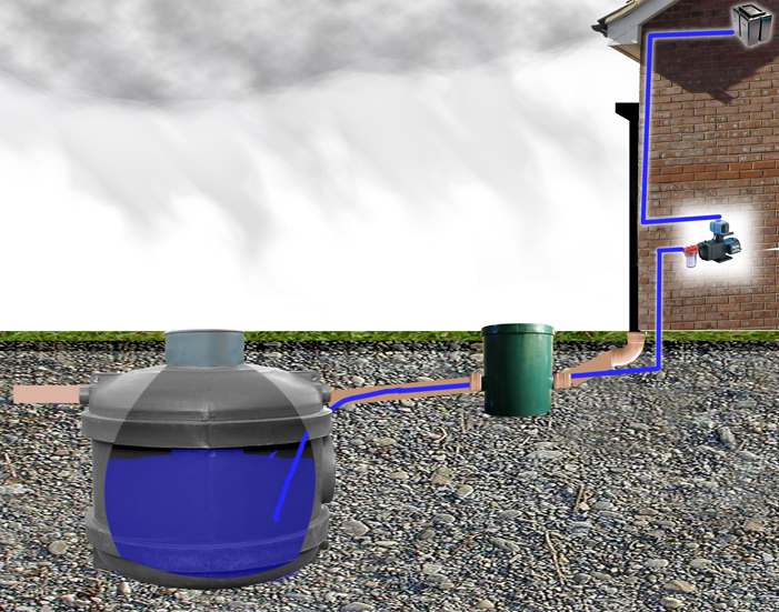 Ecosure Rainwater Harvesting Super Complete 1950 