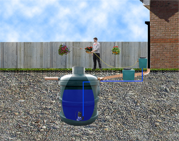 Ecosure Rainwater Harvesting Super Complete 3500
