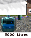 Ecosure Rainwater Harvesting Super Complete 5000